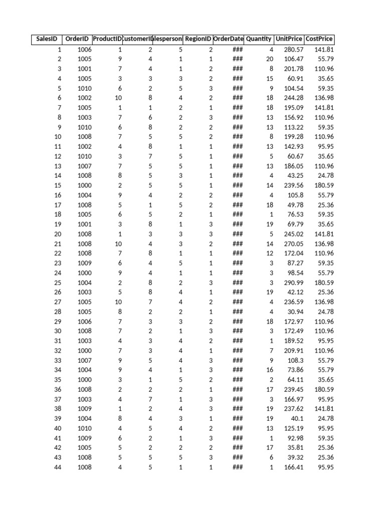 Dax Rankx Topn Practice | PDF