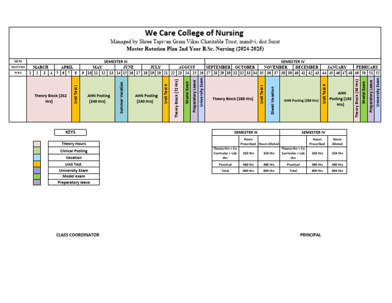 Master & Clinical Rotation 2nd BSC | PDF | Health Care | Nursing