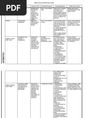 Medication List