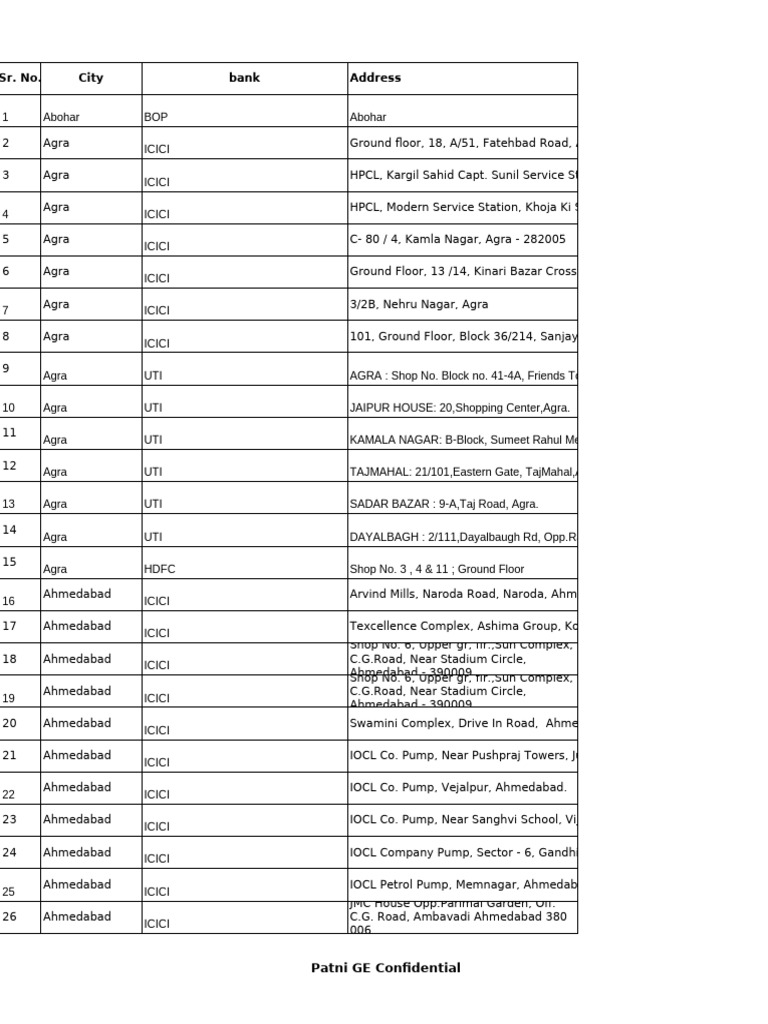Bank Branch Addresses in India | PDF