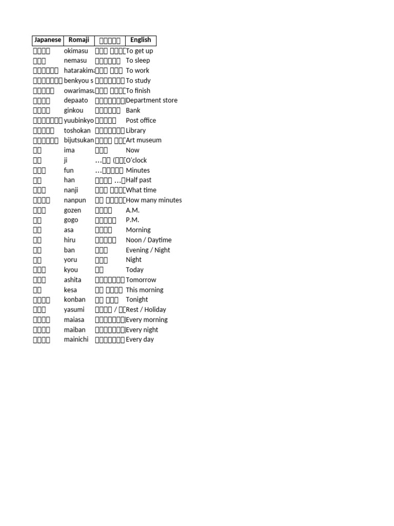 Lesson 4 5 6 Flashcards | PDF