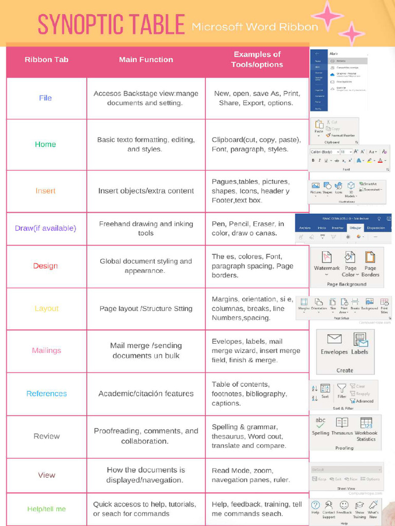 Synoptic Table 16 | PDF