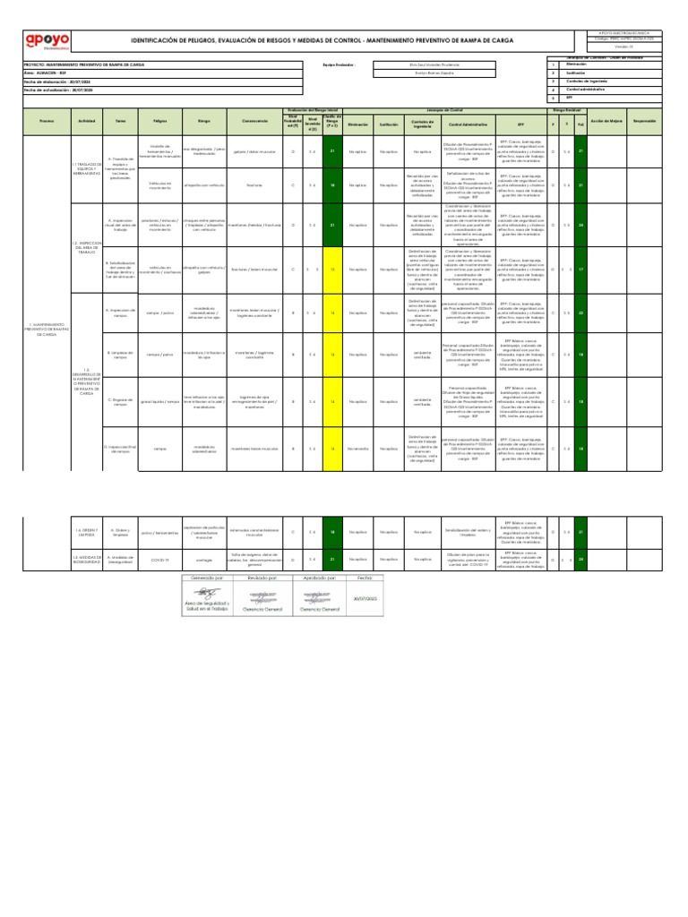 Evaluación de Riesgos en Mantenimiento de Rampas | PDF | Biología ...