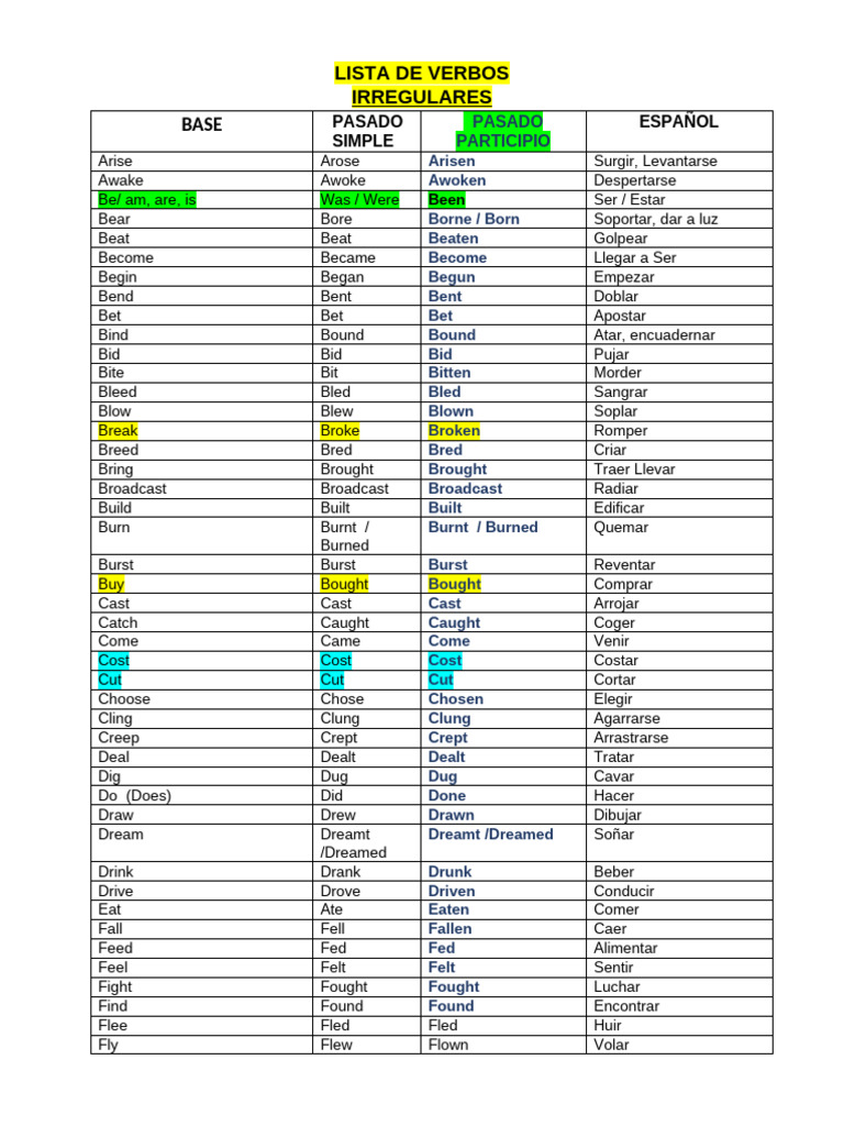 Lista de Verbos Irregulares en Español | PDF