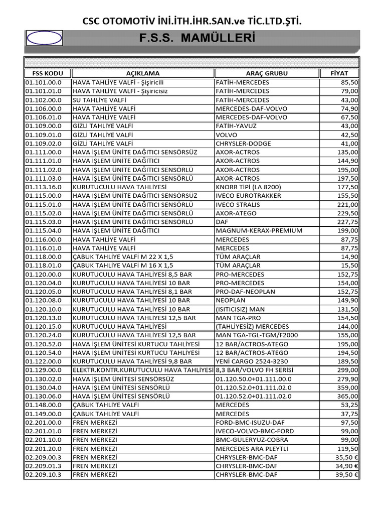 Fss Komple | PDF