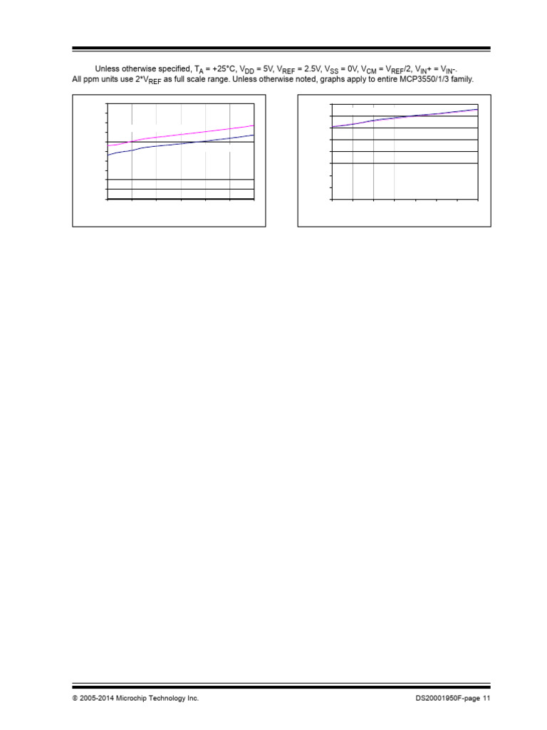 qwe | PDF | Telecommunications | Computer Engineering