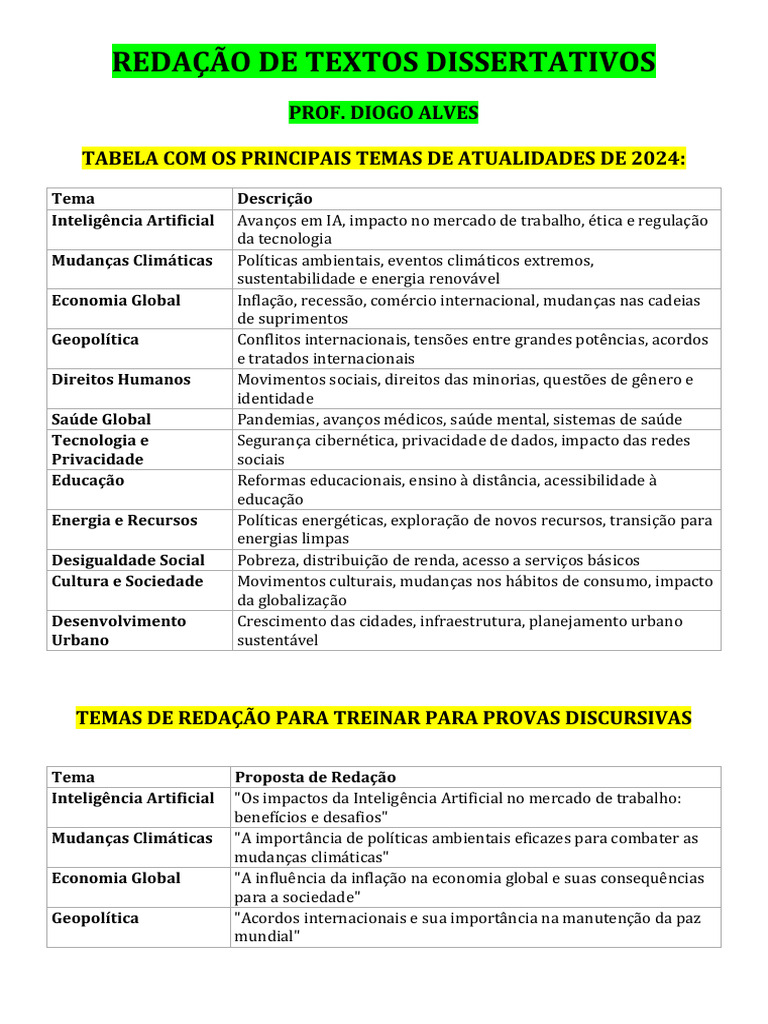 Temas de Redação para 2024 | PDF | Globalização | Sustentabilidade