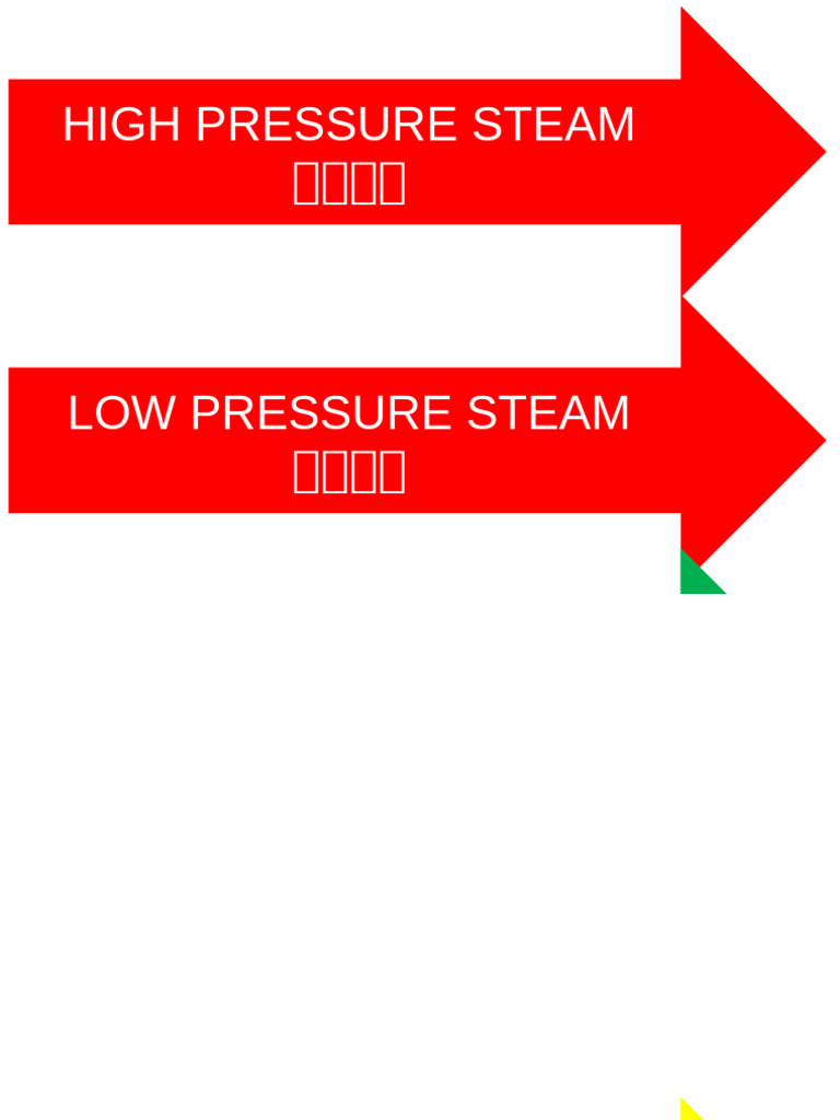 Stiker Flow Process | PDF