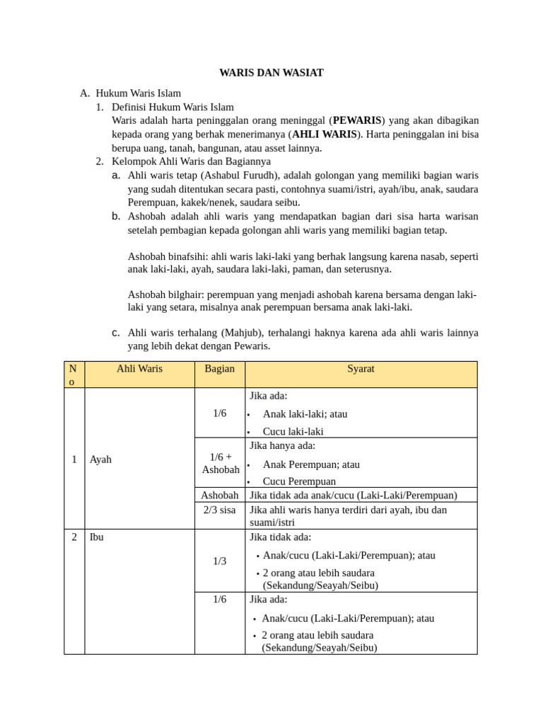 Hukum Waris Islam dan Wasiat | PDF