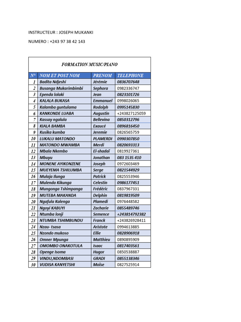 Music Piano Training Participants List | PDF