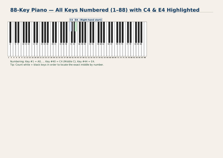 88key Numbered en A4 | PDF