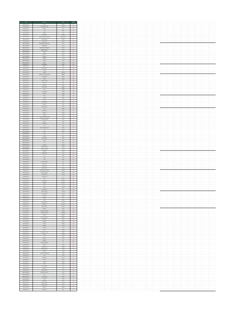 Student Names and Scores List | PDF
