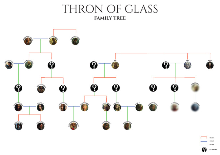 Throne Of Glass Family Tree