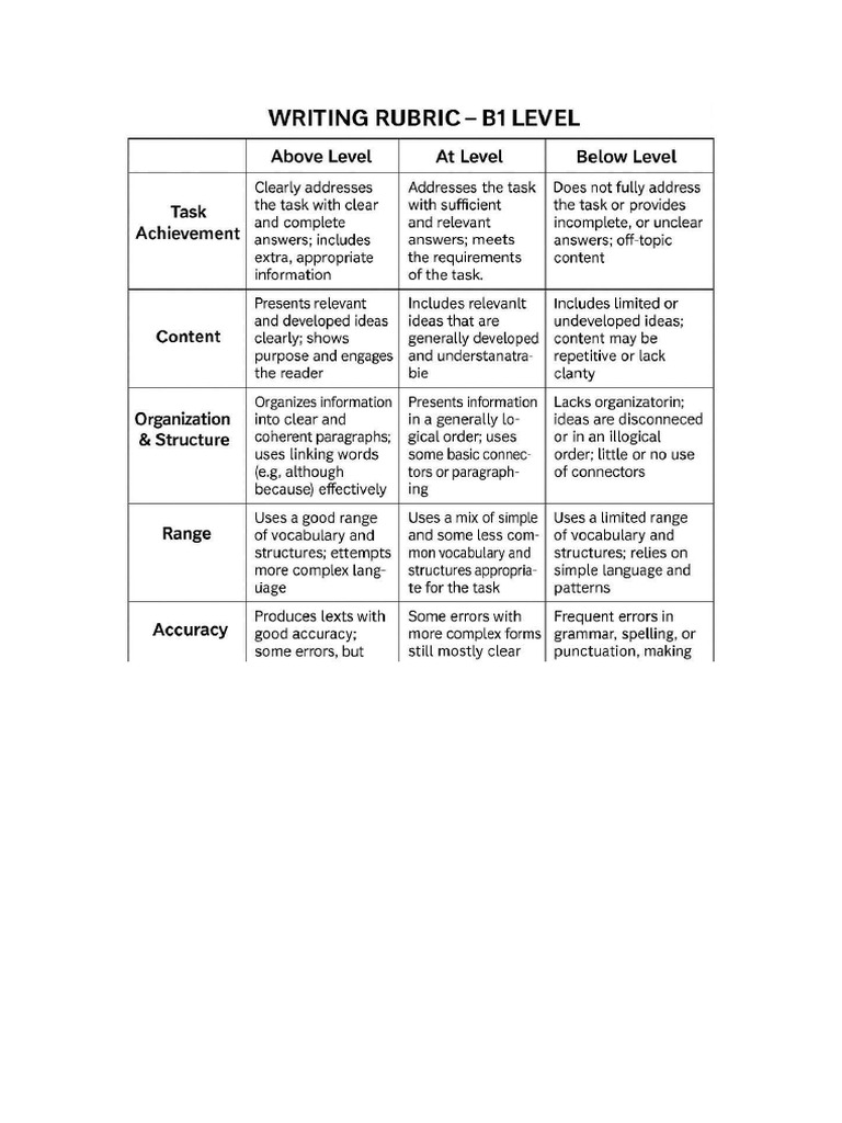 Writing Rubric | PDF