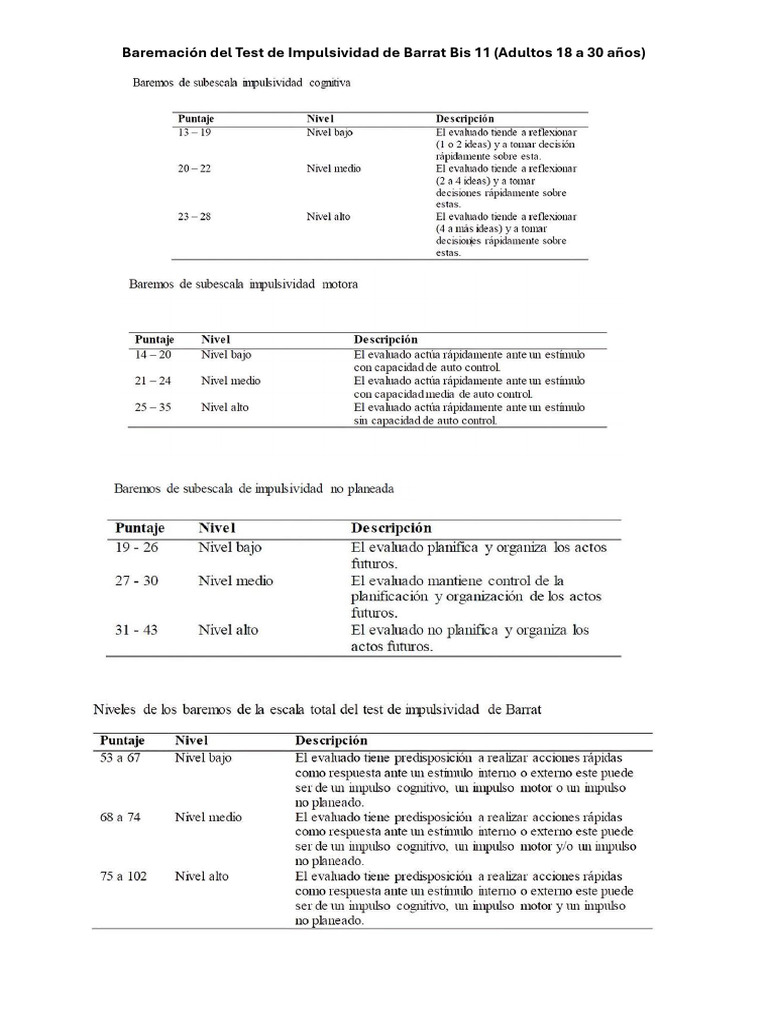 Baremación Del Test de Impulsividad de Barrat Bis 11 | PDF