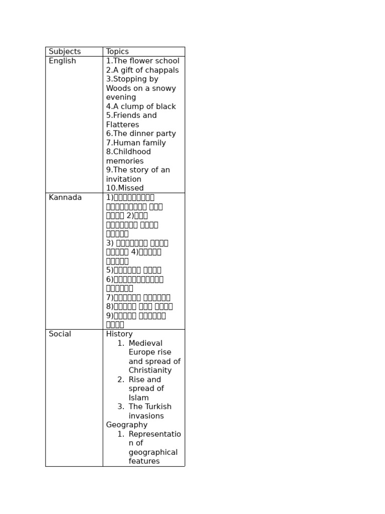 Comprehensive Subject Overview Guide | PDF