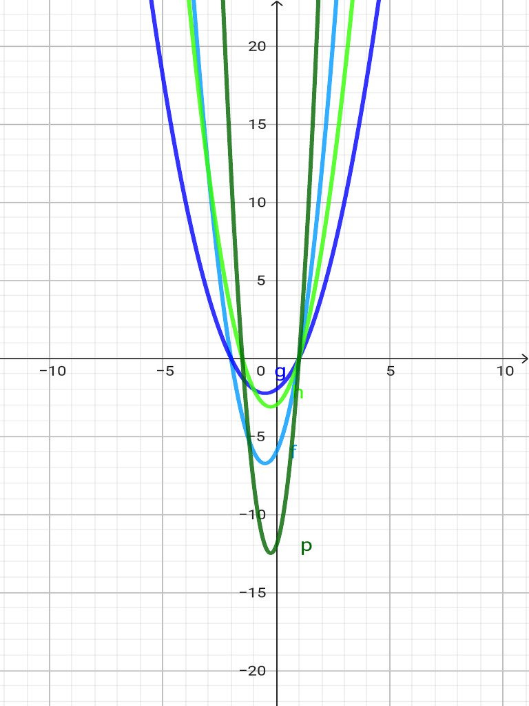 Geogebra Export | PDF