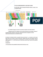 Conociendo Teclas Correspondientes A Cada Dedo y Mano