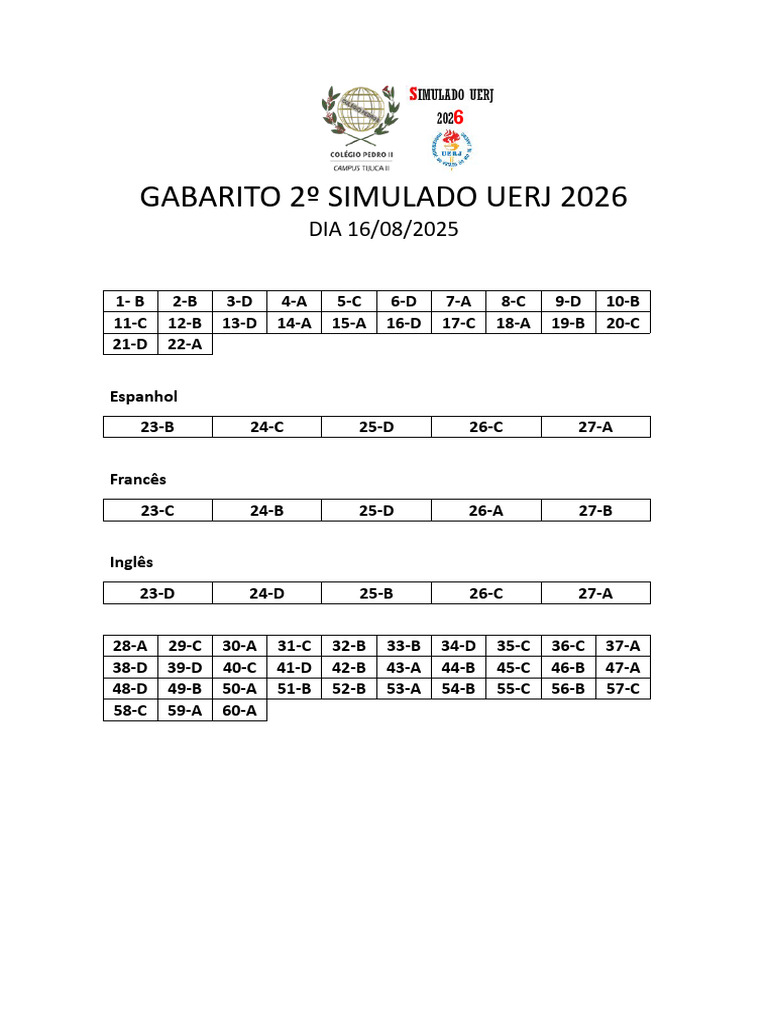 Gabarito Simulado UERJ 2026 | PDF