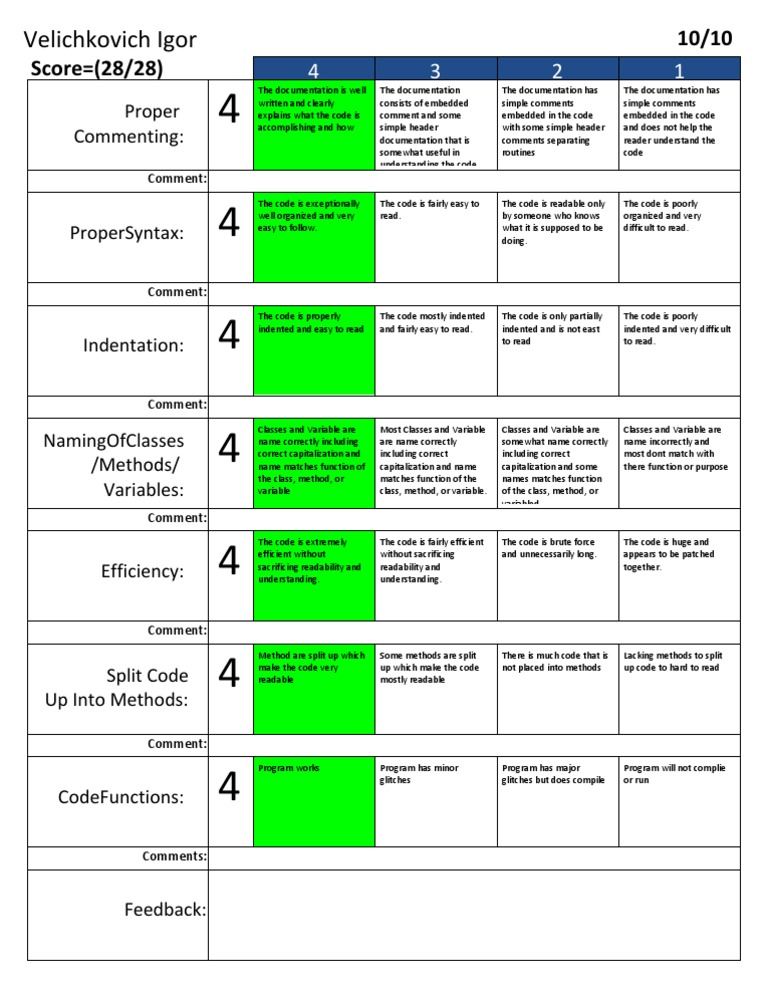 Code Review Feedback Summary | PDF