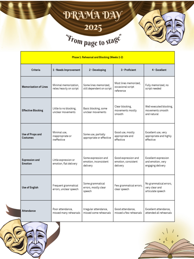 Drama Day Performance Evaluation Rubric | PDF | Human Communication ...