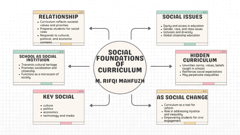 Social Foundation of Curriculum | PDF