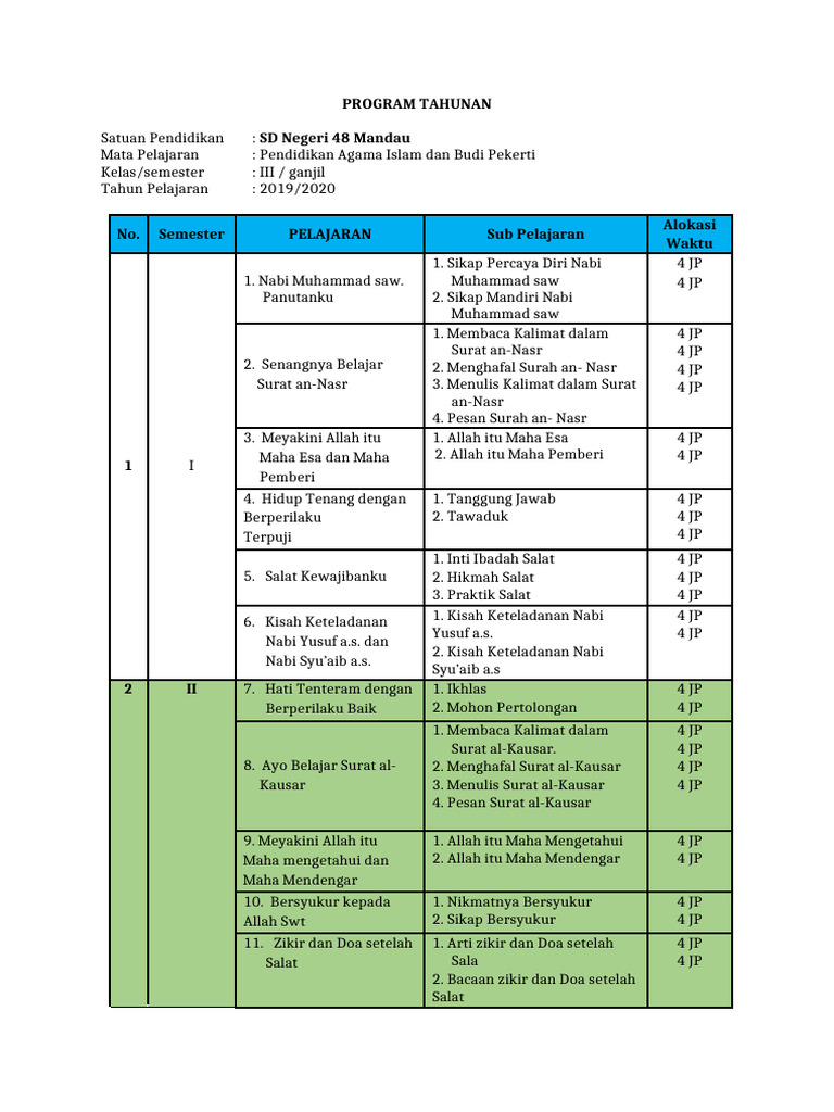Program Tahunan PAI Kelas III SD 48 | PDF