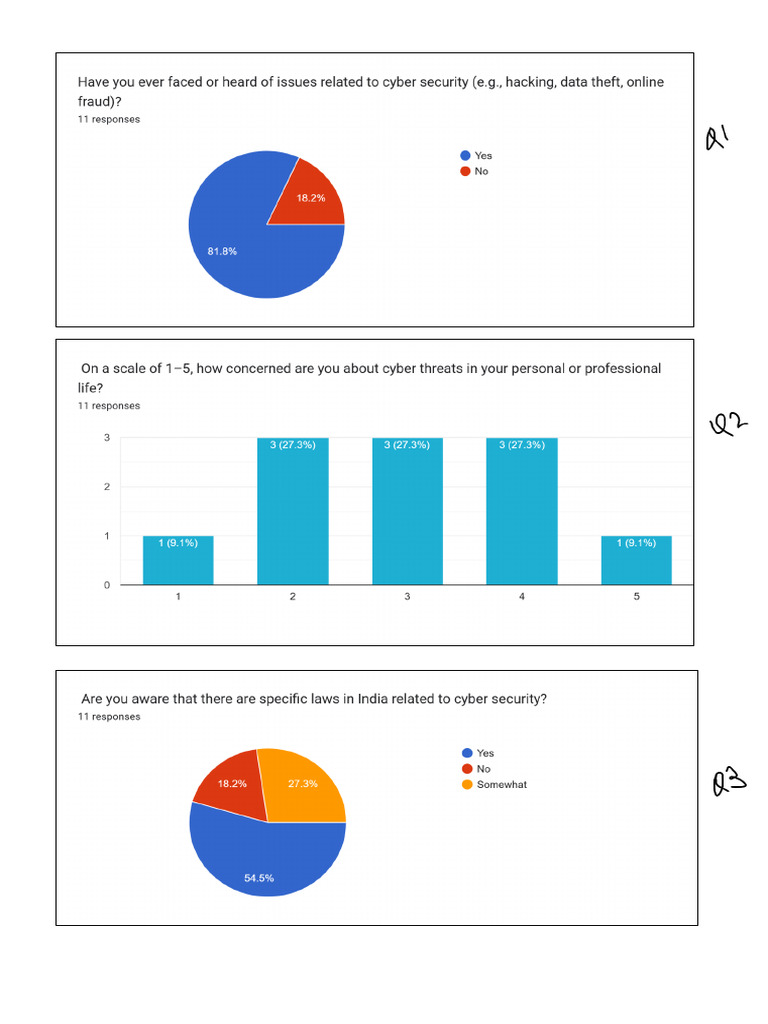 EP Pictures Chart | PDF