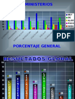 Result a Dos de Encuesta Dni