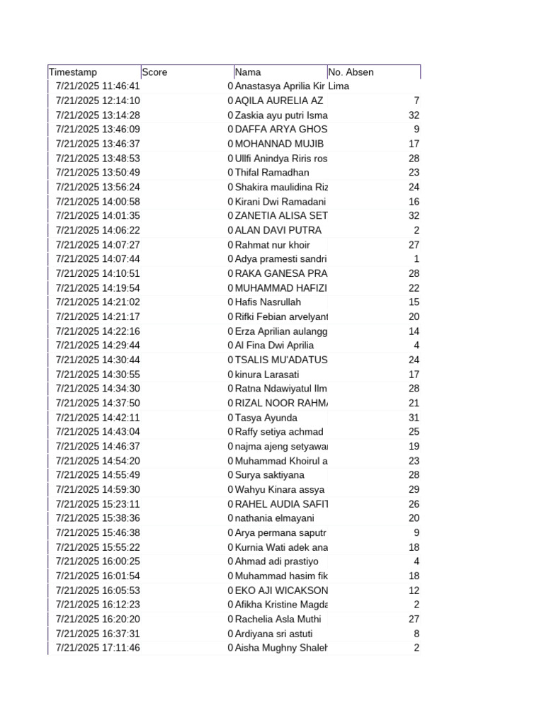 Student Attendance and Activities List | PDF