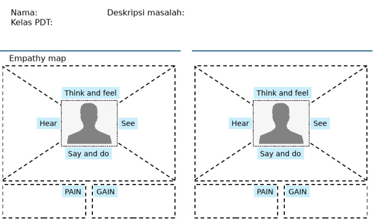 Empathy Map Template for PDT Class | PDF