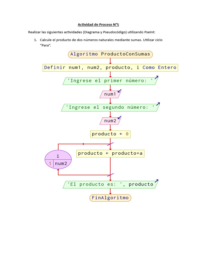 Algoritmos en PseInt: Producto y Sumas | PDF