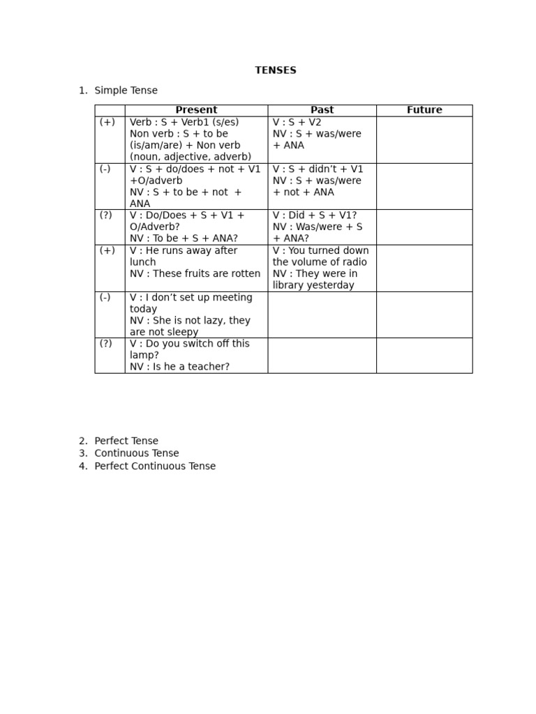 Tenses | PDF
