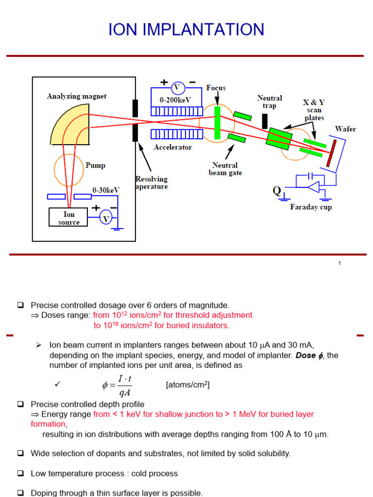 Ion Implantation Techniques and Profiles | PDF | Ion Implantation ...