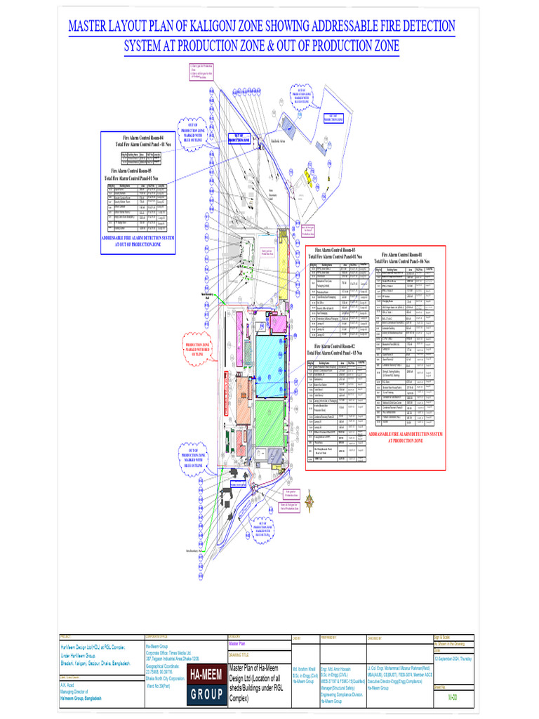 Ha-Meem Group Master Plan Layout | PDF | Construction Law | Systems ...