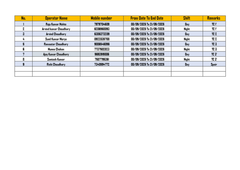 Shift Schedule for Operators 2025 | PDF