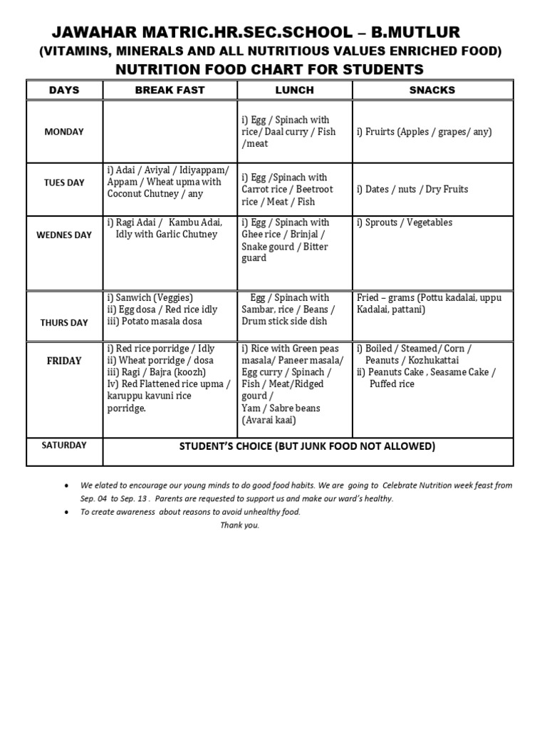 Student Nutrition Food Chart | PDF | Chutney | Foods