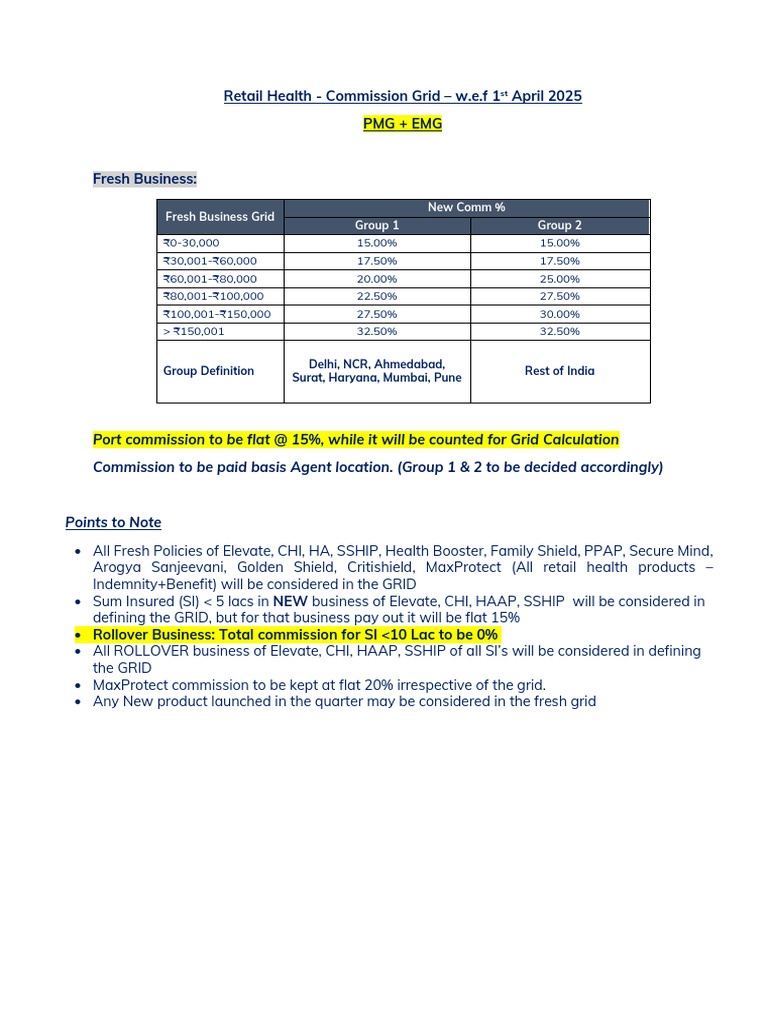Retail Health Commission Grid 2025 | PDF