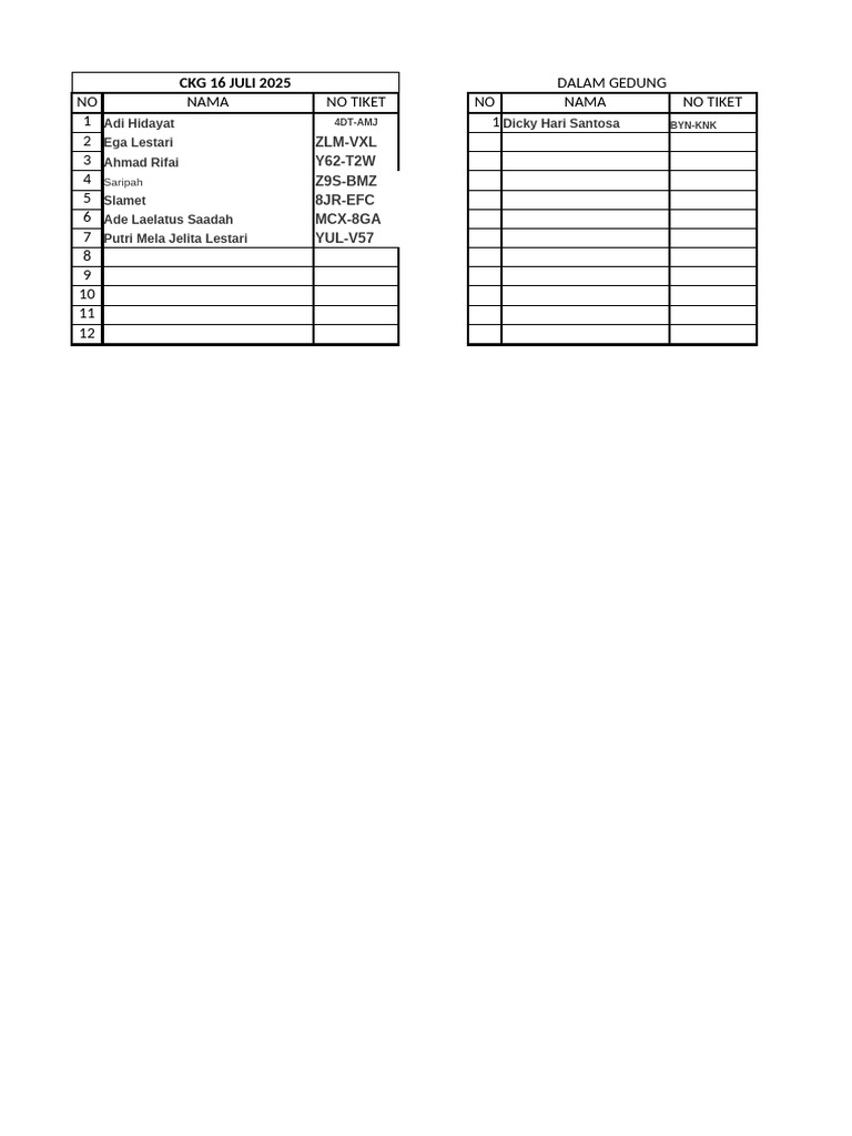Hasil Entri CKG | PDF
