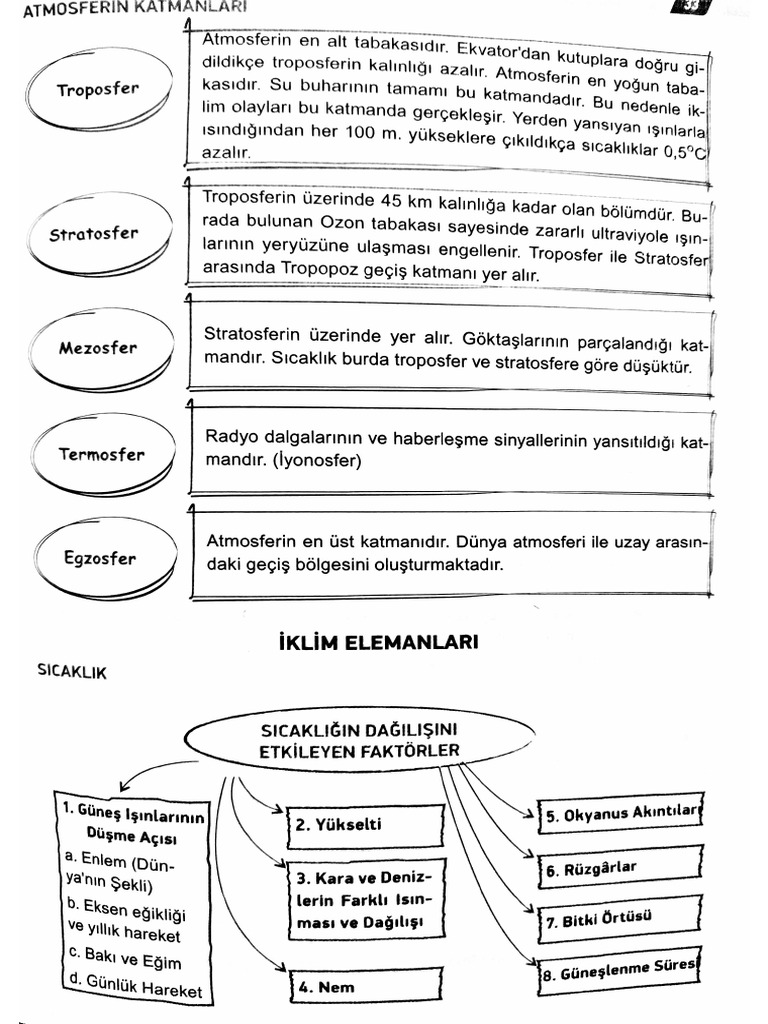 9.sinif Cografya Iklim Bilgisi Ders Notlari | PDF