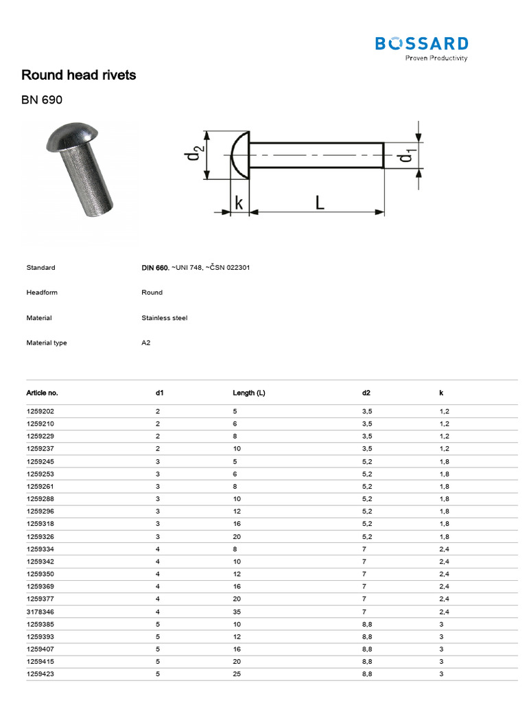 Stainless Steel Round Head Rivets | PDF