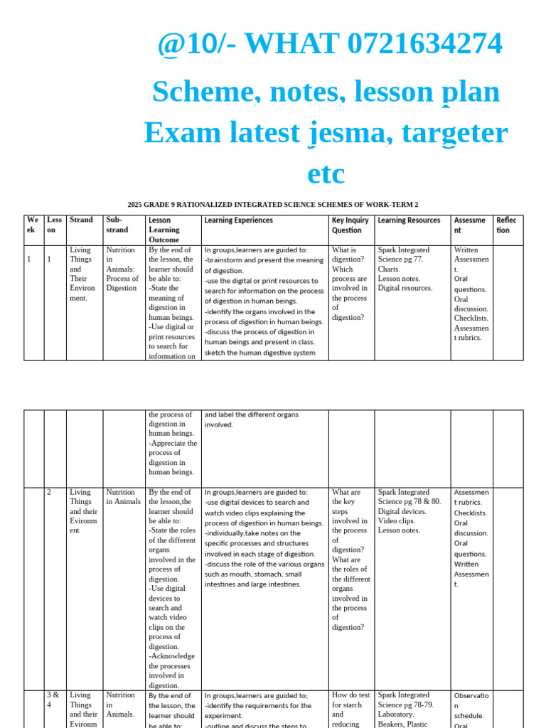 Grade 9 Rationalized Integrated Science Schemes of Work-Term 2 | PDF ...