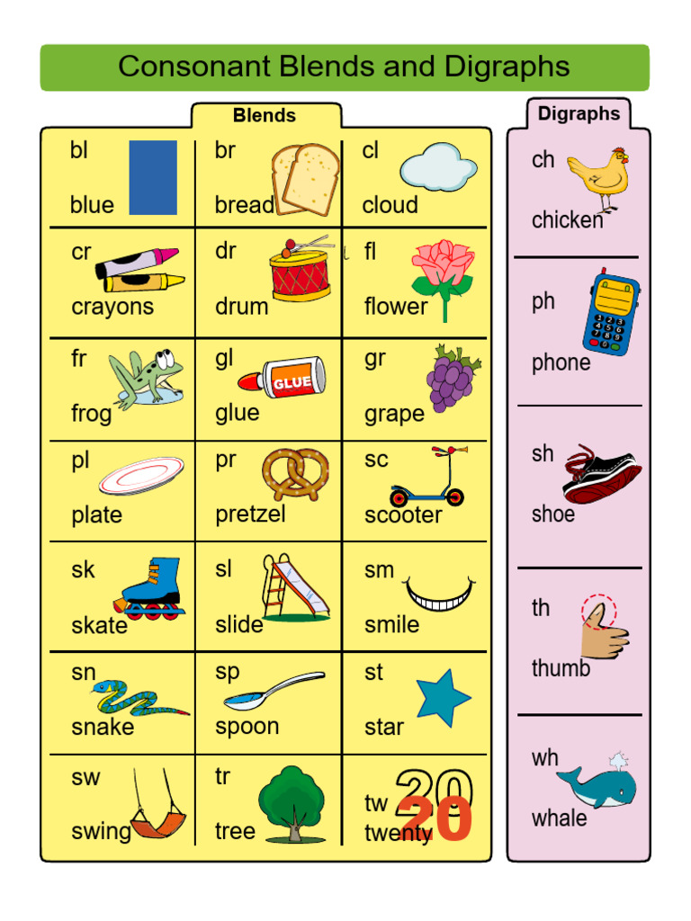 Consonant Blends and Digraphs Activities | PDF | Linguistics | Phonetics