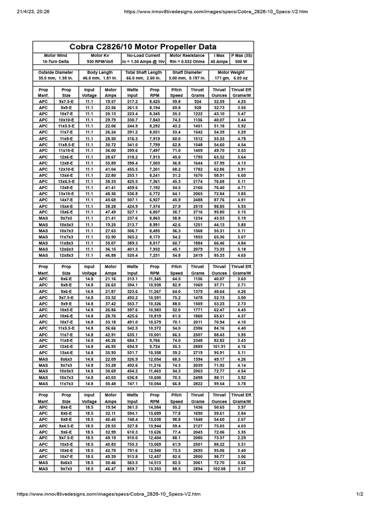 Cobra C2826/10 Motor Specs & Prop Data | PDF | Manufactured Goods ...