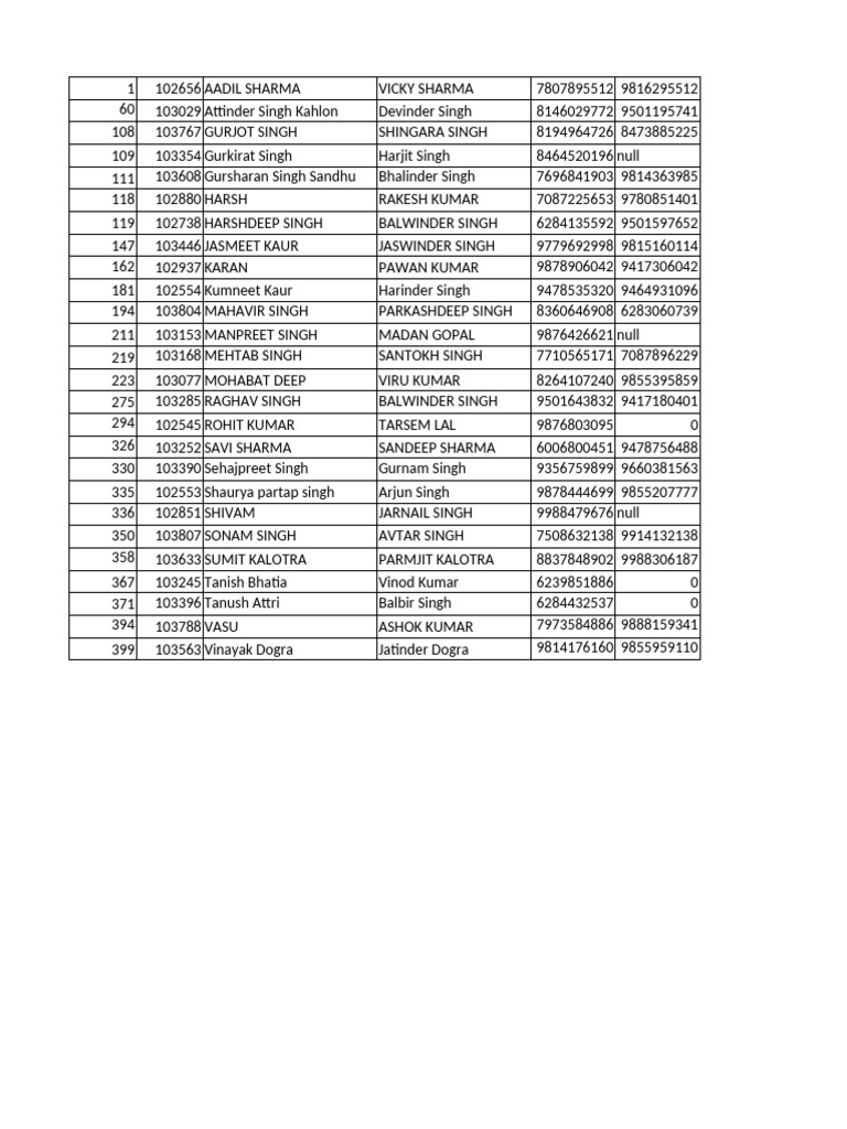 Student Registration List for B.Tech and MCA | PDF | Information ...