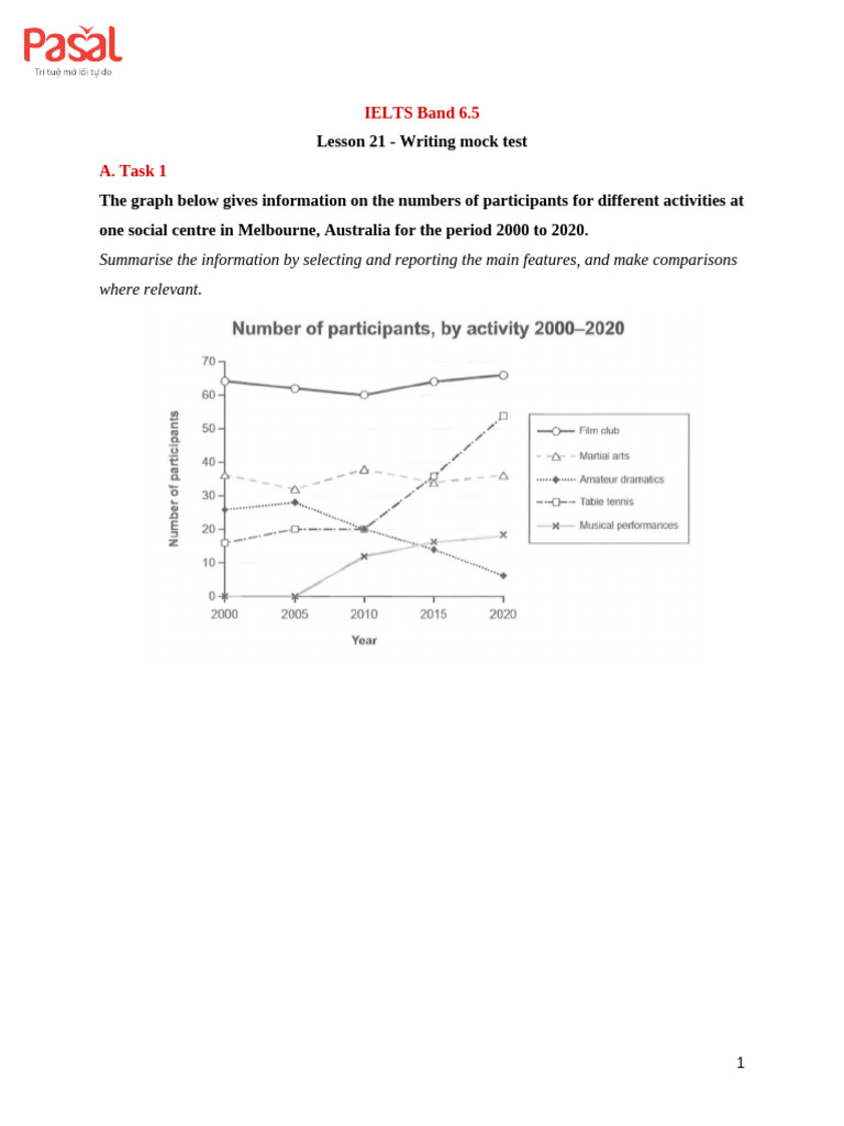 IELTS Writing Mock Test Band 6.5 | PDF