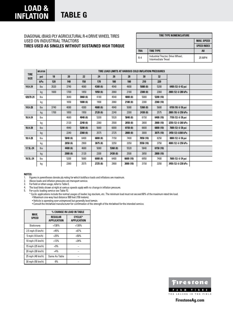 Load and Inflation - Table G | PDF | Tire | Vehicle Technology