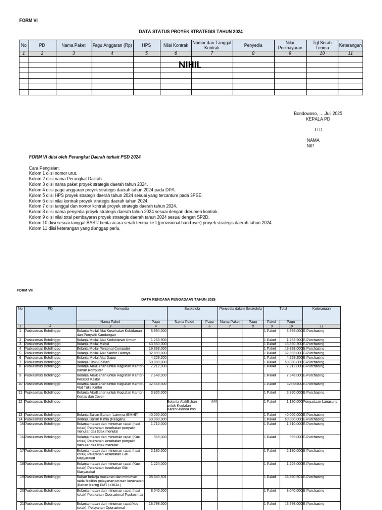 Data Proyek Strategis 2024-2025 Bondowoso | PDF