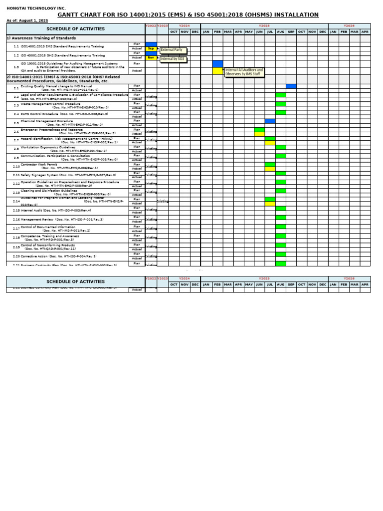 Gantt Chart for ISO 14001 & 45001 Implementation | PDF | Audit | Business