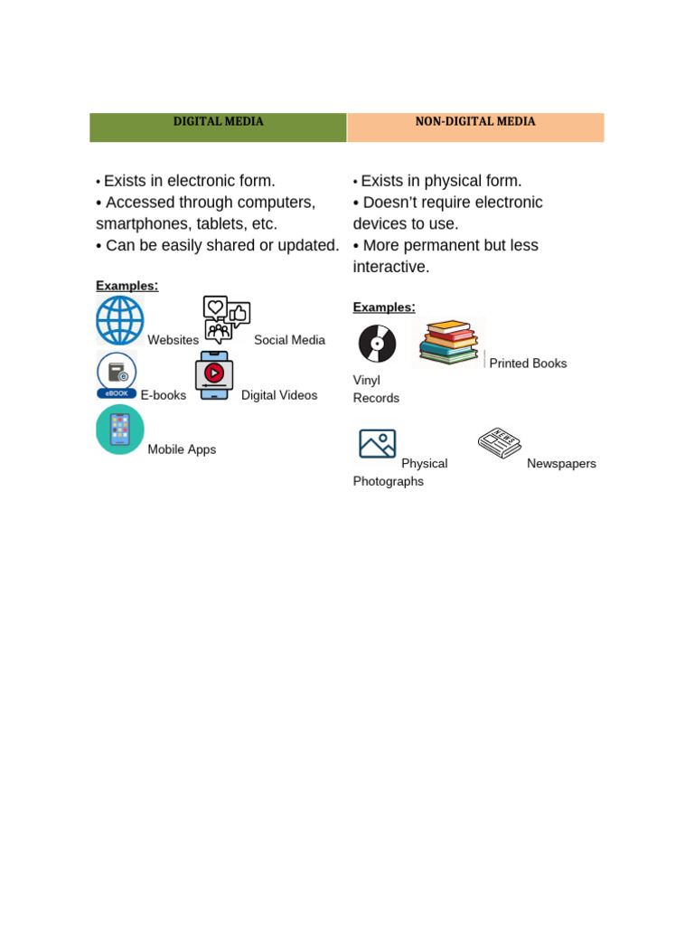 Digital Vs NonDigital Media With Icons | PDF